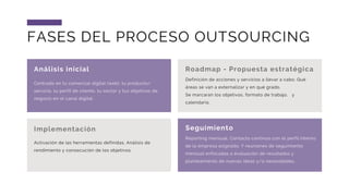 FASES DEL PROCESO OUTSOURCING
Análisis inicial
Centrado en tu comercial digital (web), tu producto/
servicio, tu perfil de cliente, tu sector y tus objetivos de
negocio en el canal digital.
Implementación
Activación de las herramientas definidas. Análisis de
rendimiento y consecución de los objetivos.
Roadmap - Propuesta estratégica
Definición de acciones y servicios a llevar a cabo. Qué
áreas se van a externalizar y en qué grado.
Se marcarán los objetivos, formato de trabajo, y
calendario.
Seguimiento
Reporting mensual. Contacto continuo con el perfil interno
de la empresa asignado. Y reuniones de seguimiento
mensual enfocadas a evaluación de resultados y
planteamiento de nuevas ideas y/o necesidades.
 