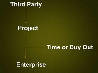 Enterprise
Third Party
Project
Time or Buy Out
 