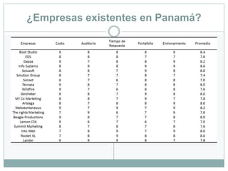 ¿Empresas existentes en Panamá?
 