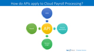 | Employer Solutions
How do APIs apply to Cloud Payroll Processing?
API
HCM
Time &
Attendance
General
Ledger
Payroll
 