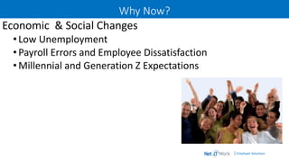 | Employer Solutions
Why Now?
Economic & Social Changes
•Low Unemployment
•Payroll Errors and Employee Dissatisfaction
•Millennial and Generation Z Expectations
 