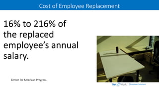 | Employer Solutions
Cost of Employee Replacement
16% to 216% of
the replaced
employee’s annual
salary.
Center for American Progress
 