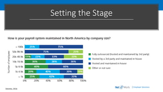 | Employer Solutions
Setting the Stage
Deloitte, 2016
 