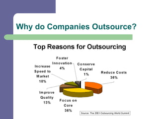 Why do Companies Outsource? 