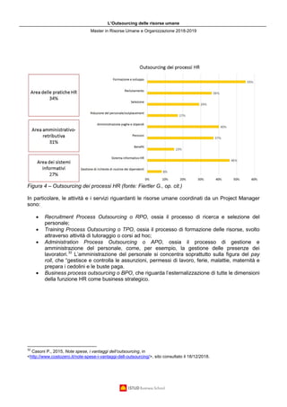 L’Outsourcing delle risorse umane
Master in Risorse Umane e Organizzazione 2018-2019
Figura 4 – Outsourcing dei processi HR (fonte: Fiertler G., op. cit.)
In particolare, le attività e i servizi riguardanti le risorse umane coordinati da un Project Manager
sono:
• Recruitment Process Outsourcing o RPO, ossia il processo di ricerca e selezione del
personale;
• Training Process Outsourcing o TPO, ossia il processo di formazione delle risorse, svolto
attraverso attività di tutoraggio o corsi ad hoc;
• Administration Process Outsourcing o APO, ossia il processo di gestione e
amministrazione del personale, come, per esempio, la gestione delle presenze dei
lavoratori.32
L’amministrazione del personale si concentra soprattutto sulla figura del pay
roll, che “gestisce e controlla le assunzioni, permessi di lavoro, ferie, malattie, maternità e
prepara i cedolini e le buste paga.
• Business process outsourcing o BPO, che riguarda l’esternalizzazione di tutte le dimensioni
della funzione HR come business strategico.
32
Casoni P., 2015, Note spese, i vantaggi dell’outsourcing, in
<http://www.costozero.it/note-spese-i-vantaggi-dell-outsourcing/>, sito consultato il 18/12/2018.
 