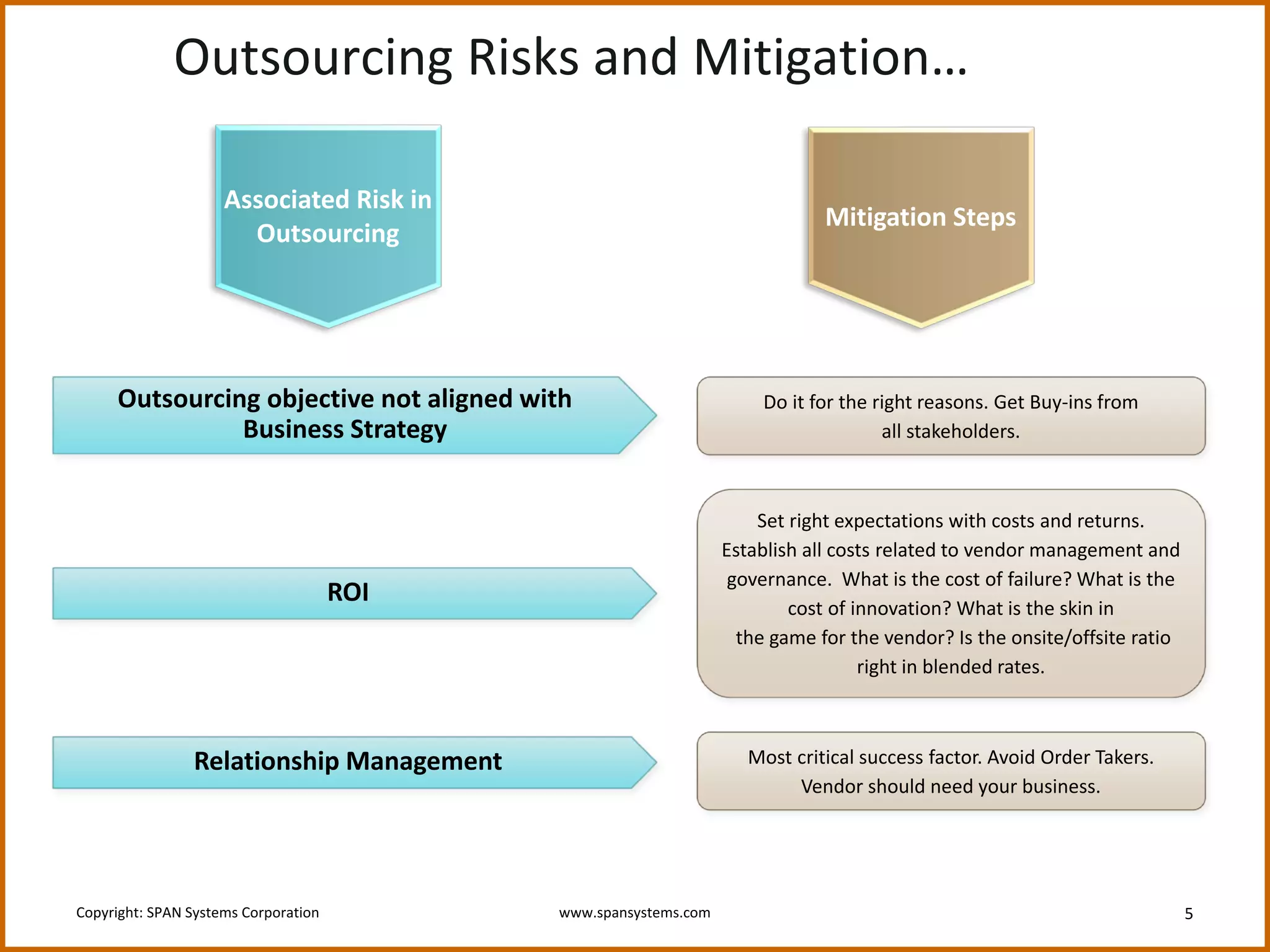 Outsourcing risk mitigation and critical success factors | PDF