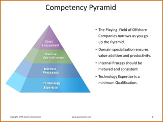 Outsourcing risk mitigation and critical success factors | PDF