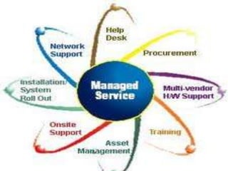 Outsourcing,saleem(raj)