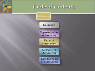 Outsourcing


     Definition

  Top reasons for
    outsourcing

     Usage of
    outsourcing

   Methods of
   Outsourcing

   Disadvantages
   of outsourcing
 