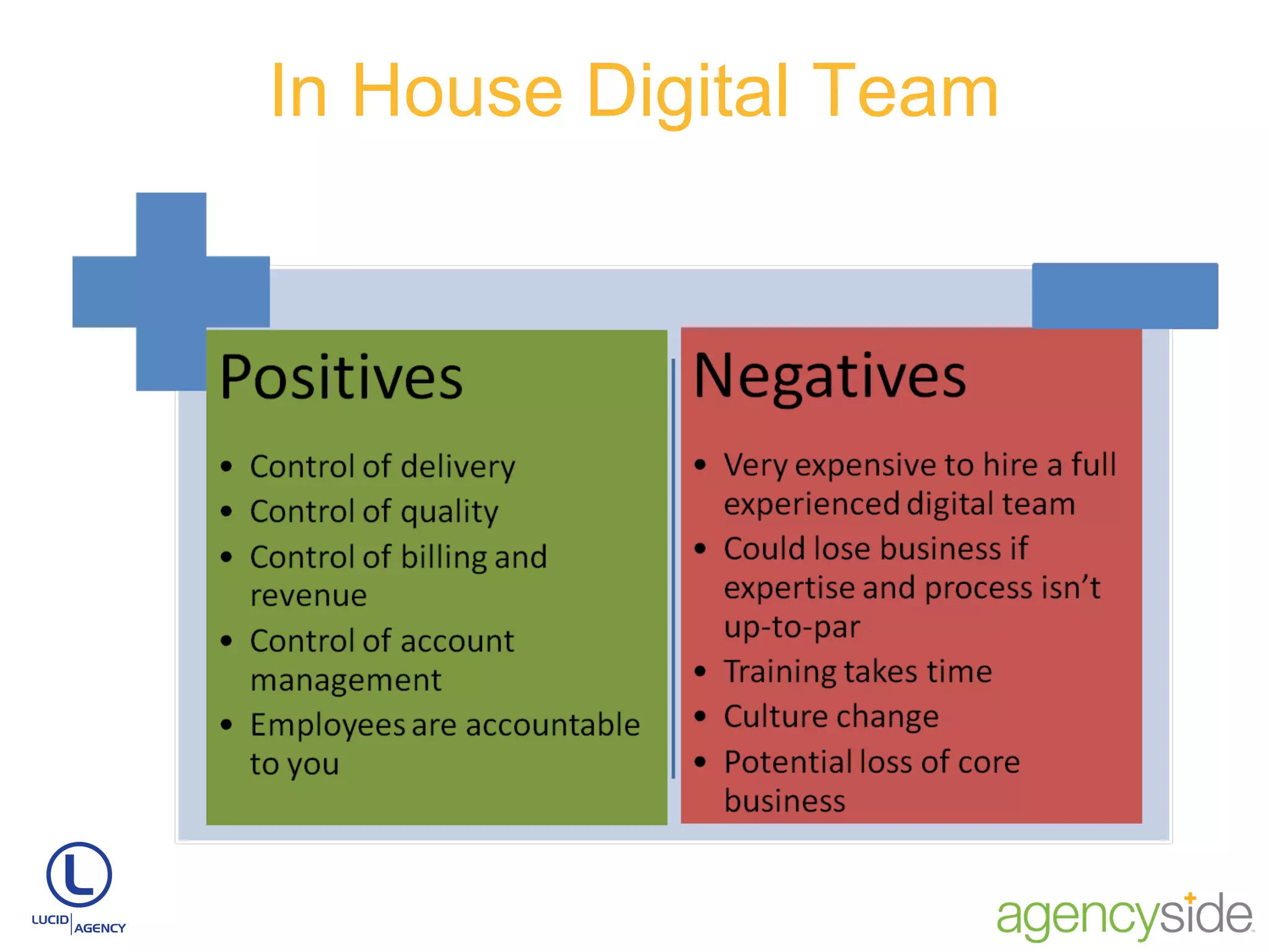 In House Digital Team 