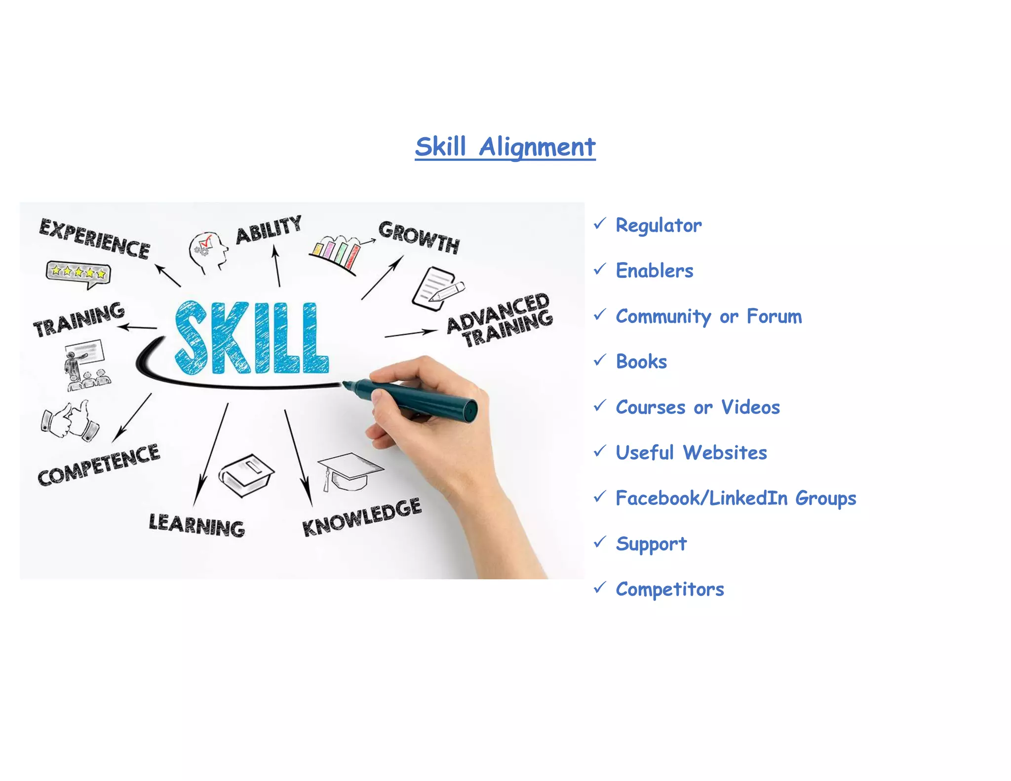  Regulator
 Enablers
 Community or Forum
 Books
 Courses or Videos
 Useful Websites
 Facebook/LinkedIn Groups
 Support
 Competitors
Skill Alignment
 