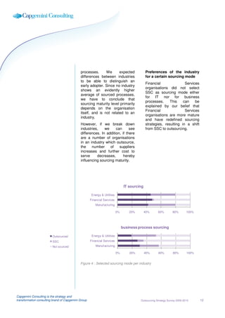 processes.      We      expected                  Preferences of the industry
                                             differences between industries                    for a certain sourcing mode
                                             to be able to distinguish an
                                                                                               Financial               Services
                                             early adopter. Since no industry
                                                                                               organisations did not select
                                             shows an evidently higher
                                                                                               SSC as sourcing mode either
                                             average of sourced processes,
                                                                                               for IT nor for business
                                             we have to conclude that
                                                                                               processes.     This    can    be
                                             sourcing maturity level primarily
                                                                                               explained by our belief that
                                             depends on the organisation
                                                                                               Financial               Services
                                             itself, and is not related to an
                                                                                               organisations are more mature
                                             industry.
                                                                                               and have redefined sourcing
                                             However, if we break down                         strategies, resulting in a shift
                                             industries,    we     can      see                from SSC to outsourcing.
                                             differences. In addition, if there
                                             are a number of organisations
                                             in an industry which outsource,
                                             the    number     of    suppliers
                                             increases and further cost to
                                             serve     decreases,       hereby
                                             influencing sourcing maturity.




                                                                                 IT sourcing

                                                      Energy & Utilities
                                                     Financial Services
                                                         Manuf acturing

                                                                           0%       20%        40%     60%        80%        100%




                                                                                business process sourcing

                         Outsourced                   Energy & Utilities
                         SSC                         Financial Services
                         Not sourced                     Manuf acturing

                                                                           0%       20%        40%     60%        80%        100%


                                             Figure 4 : Selected sourcing mode per industry




Capgemini Consulting is the strategy and
transformation consulting brand of Capgemini Group                                        Outsourcing Strategy Survey 2009-2010     12
 