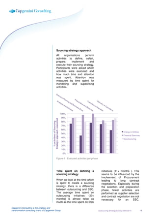 Sourcing strategy approach
                                                         All     organisations   perform
                                                         activities to define, select,
                                                         prepare,      implement     and
                                                         execute their sourcing strategy.
                                                         Participants were asked which
                                                         activities were executed and
                                                         how much time and attention
                                                         was spent. Attention was
                                                         measured by time spent for
                                                         monitoring and supervising
                                                         activities.




                                                                        100%
                                                                        90%
                                          Strategy approach executred
                                             % activities of Sourcing




                                                                        80%
                                                                        70%
                                                                        60%
                                                                                                                               Energy & Utilities
                                                                        50%
                                                                                                                               Financial Services
                                                                        40%
                                                                                                                               Manuf acturing
                                                                        30%
                                                                        20%
                                                                        10%
                                                                         0%

                                                        Figure 6 : Executed activities per phase




                                                         Time spent on defining a                     initiatives (11+ months ). This
                                                         sourcing strategy                            seems to be influenced by the
                                                                                                      involvement of Procurement
                                                         When we look at the time which               leading     to   long    contract
                                                         is spent to create a sourcing                negotiations. Especially during
                                                         strategy, there is a difference              the selection and preparation
                                                         between outsourcing and SSC.                 phase, fewer activities are
                                                         The average time spent on                    performed as supplier selection
                                                         outsourcing initiatives    (20+              and contract negotiation are not
                                                         months) is almost twice as                   necessary      for    an   SSC.
                                                         much as the time spent on SSC

Capgemini Consulting is the strategy and
transformation consulting brand of Capgemini Group                                                 Outsourcing Strategy Survey 2009-2010            14
 