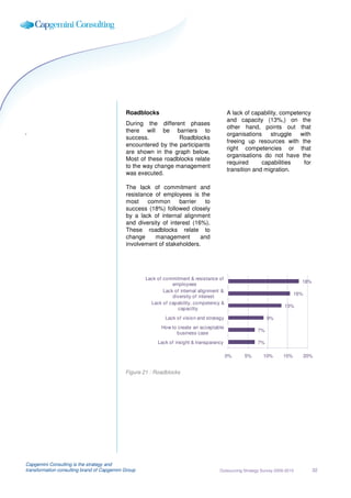 Roadblocks                                     A lack of capability, competency
                                                                                            and capacity (13%,) on the
                                             During the different phases
                                                                                            other hand, points out that
.                                            there will be barriers to
                                                                                            organisations     struggle   with
                                             success.           Roadblocks
                                                                                            freeing up resources with the
                                             encountered by the participants
                                                                                            right competencies or that
                                             are shown in the graph below.
                                                                                            organisations do not have the
                                             Most of these roadblocks relate
                                                                                            required      capabilities    for
                                             to the way change management
                                                                                            transition and migration.
                                             was executed.

                                             The lack of commitment and
                                             resistance of employees is the
                                             most    common       barrier  to
                                             success (18%) followed closely
                                             by a lack of internal alignment
                                             and diversity of interest (16%).
                                             These roadblocks relate to
                                             change     management        and
                                             involvement of stakeholders.




                                                     Lack of commitment & resistance of
                                                                                                                               18%
                                                                 employees
                                                             Lack of internal alignment &
                                                                                                                            16%
                                                                 diversity of interest
                                                       Lack of capability, competency &
                                                                                                                       13%
                                                                   capactity
                                                              Lack of vision and strategy                      9%
                                                            How to create an acceptable
                                                                                                          7%
                                                                  business case
                                                          Lack of insight & transparancy                  7%

                                                                                            0%     5%       10%       15%         20%


                                             Figure 21 : Roadblocks




Capgemini Consulting is the strategy and
transformation consulting brand of Capgemini Group                                     Outsourcing Strategy Survey 2009-2010         32
 