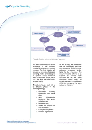 1. Processes currently outsourced and future plans
                                                                              1. Functions currently outsourced and future plans



                                                                                                                             2. Why organisations outsource
                                                                                                                                2. Why do organisations
                                                                                                                              outsource and risks risks do
                                                                                                                                 and which what they see
                                               6. Demand organisation                                                                 they see




                                                                                                                                                  3. Business case


                                             5. Change management




                                                                                                      4. Select and prepare for the
                                                                                                               partnership



                                             Figure 2 : Relation between chapters and approach


                                             We have clustered our results                                In this survey we sometimes
                                             according to the different                                   use the terminology insourcer
                                             phases of the sourcing strategy                              and outsourcer. The outsourcer
                                             process. The first chapter will                              delegates processes and/or
                                             provide an overview of selected                              tasks to the insourcer. The
                                             sourcing modes and strategies                                insourcer is also referred to as
                                             in general, which processes                                  supplier   or    vendor.    With
                                             were outsourced, moved into a                                insourcer we do not mean
                                             SSC and what are the sourcing                                insourcing which refers to
                                             strategy plans.                                              companies assigning processes
                                                                                                          within the company that were
                                             The other chapters each link to                              outsource d before.
                                             a different phase of the
                                             sourcing strategy:
                                                     1.   Processes       currently
                                                          outsourced and future
                                                          plans
                                                     2.   Why        organisations
                                                          outsource and which
                                                          risks they see
                                                     3.   Business case
                                                     4.   Select and prepare for
                                                          the partnership
                                                     5.   Change management
                                                     6.   Demand organisation




Capgemini Consulting is the strategy and
transformation consulting brand of Capgemini Group                                                   Outsourcing Strategy Survey 2009-2010                     9
 