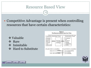 Resource Based View
                                    18



 Competitive Advantage is present when controlling
 resources that have certain characteristics:


     Valuable
     Rare
     Inimitable
     Hard to Substitute



  Theory   Lit +   Lit -
 