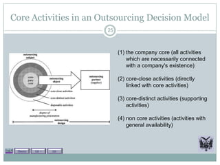 Core Activities in an Outsourcing Decision Model
                          25



                               (1) the company core (all activities
                                   which are necessarily connected
                                   with a company's existence)

                               (2) core-close activities (directly
                                   linked with core activities)

                               (3) core-distinct activities (supporting
                                   activities)

                               (4) non core activities (activities with
                                   general availability)



 Theory   Lit +   Lit -
 
