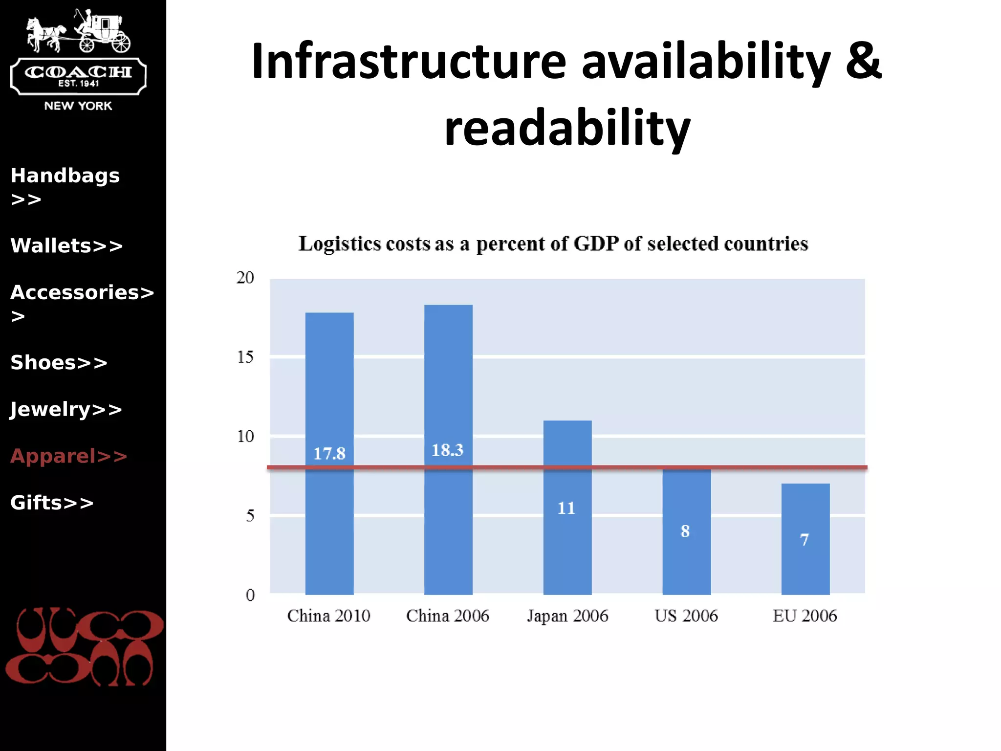 Infrastructure availability &
                        readability
Handbags
>>

Wallets>>

Accessories>
>

Shoes>>

Jewelry>>

Apparel>>

Gifts>>
 