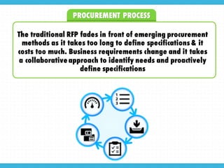 PROCUREMENT PROCESS
The traditional RFP fades in front of emerging procurement
methods as it takes too long to define spec...