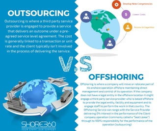 Outsourcing Vs. Offshoring