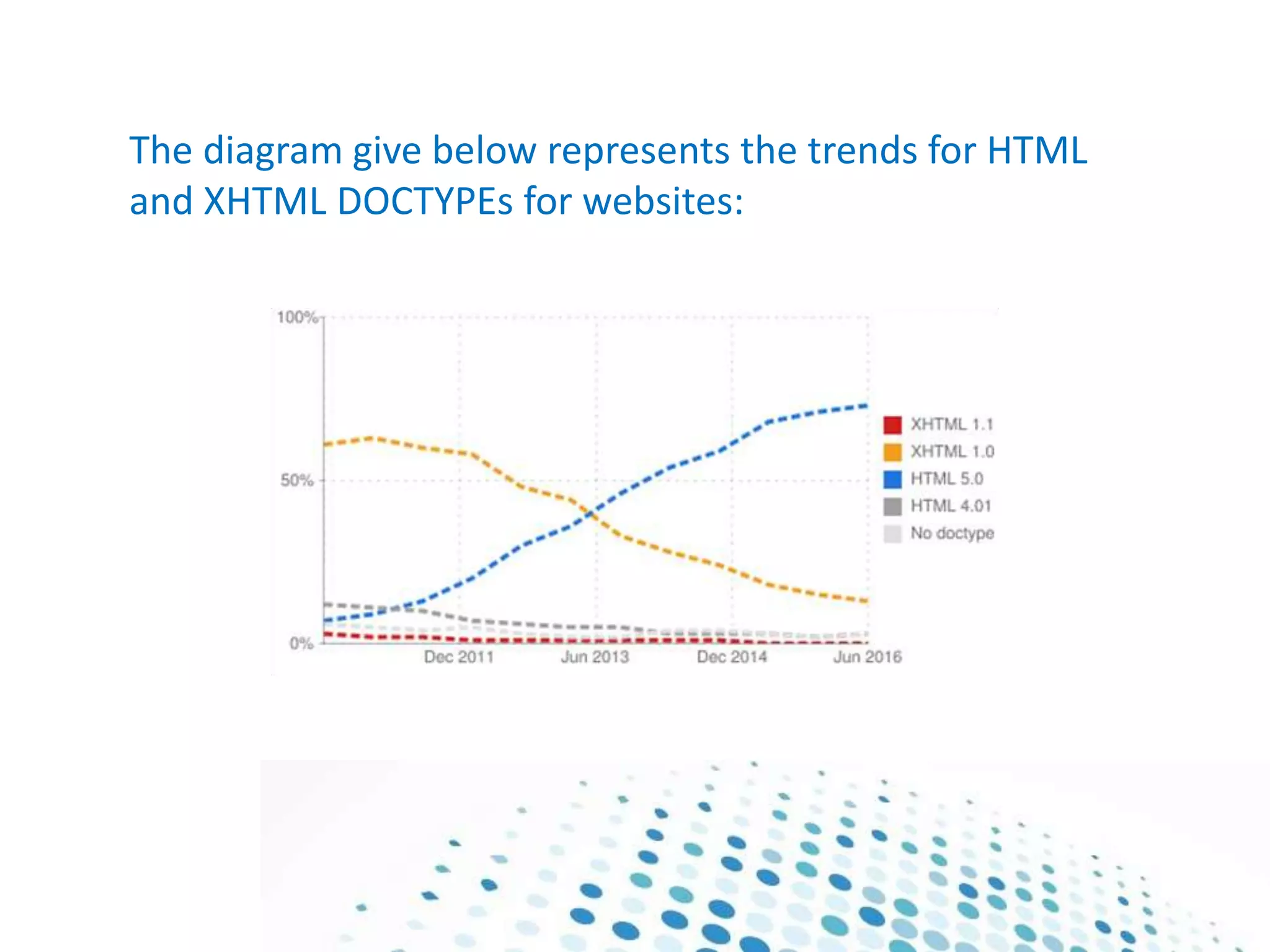 The Difference between HTML, XHTML & HTML5 for Beginners | PPTX | Web ...