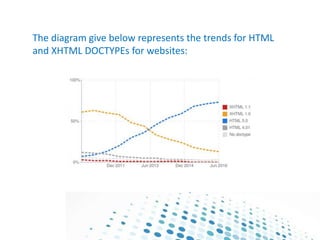 The Difference between HTML, XHTML & HTML5 for Beginners | PPTX