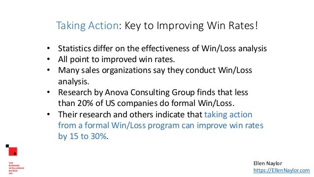 Taking Action: Key to Improving Win Rates!
• Statistics differ on the effectiveness of Win/Loss analysis
• All point to improved win rates.
• Many sales organizations say they conduct Win/Loss
analysis.
• Research by Anova Consulting Group finds that less
than 20% of US companies do formal Win/Loss.
• Their research and others indicate that taking action
from a formal Win/Loss program can improve win rates
by 15 to 30%.
Ellen Naylor
https://EllenNaylor.com
 