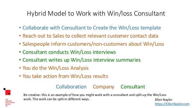 Hybrid Model to Work with Win/loss Consultant
• Collaborate with Consultant to Create the Win/Loss template
• Reach out to Sales to collect relevant customer contact data
• Salespeople inform customers/non-customers about Win/Loss
• Consultant conducts Win/Loss interviews
• Consultant writes up Win/Loss interview summaries
• You do the Win/Loss Analysis
• You take action from Win/Loss results
Collaboration Company Consultant
Be creative: this is an example of how you might work with a consultant and split up the Win/Loss
work. The work can be split in different ways. Ellen Naylor
https://EllenNaylor.com
 