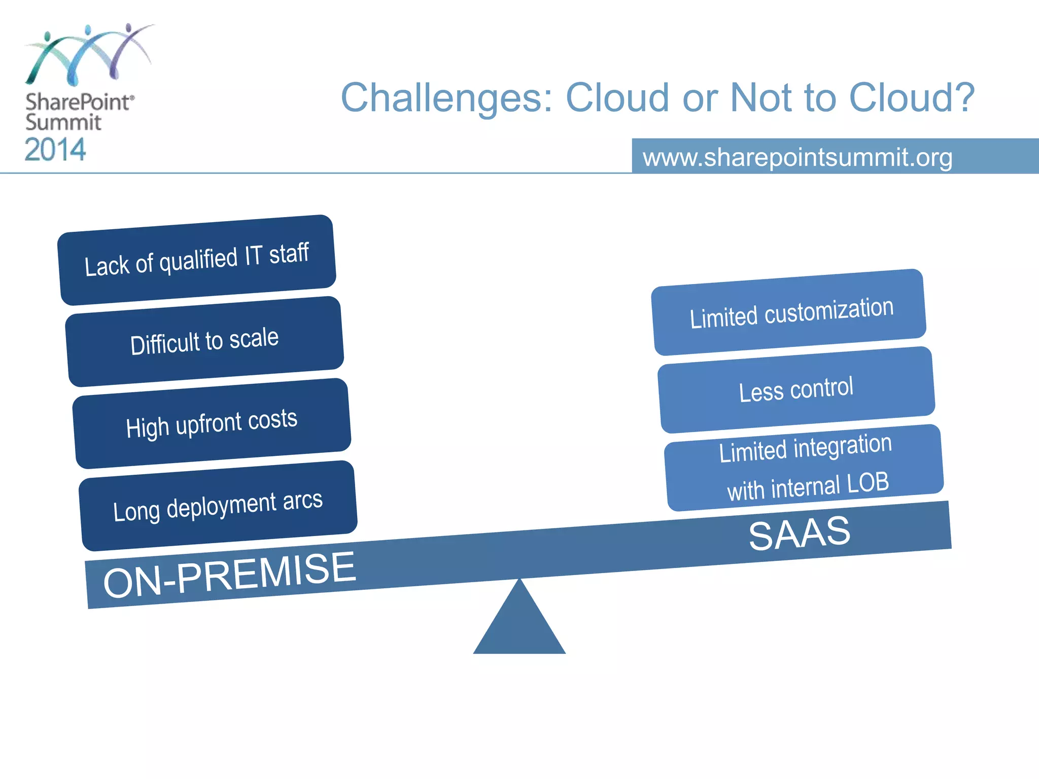 www.sharepointsummit.org
Challenges: Cloud or Not to Cloud?
 