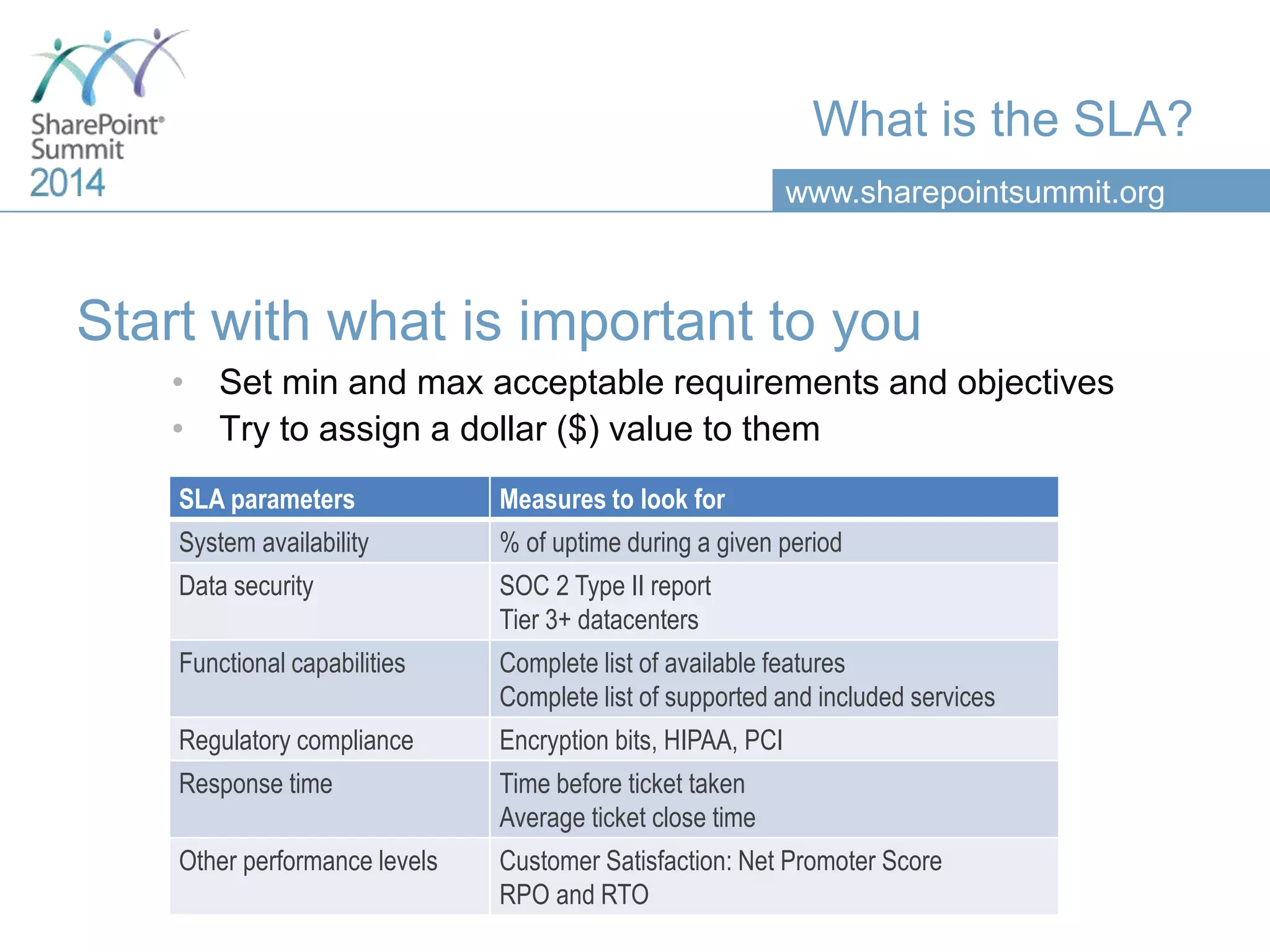 www.sharepointsummit.org
What is the SLA?
Start with what is important to you
• Set min and max acceptable requirements and objectives
• Try to assign a dollar ($) value to them
SLA parameters Measures to look for
System availability % of uptime during a given period
Data security SOC 2 Type II report
Tier 3+ datacenters
Functional capabilities Complete list of available features
Complete list of supported and included services
Regulatory compliance Encryption bits, HIPAA, PCI
Response time Time before ticket taken
Average ticket close time
Other performance levels Customer Satisfaction: Net Promoter Score
RPO and RTO
 
