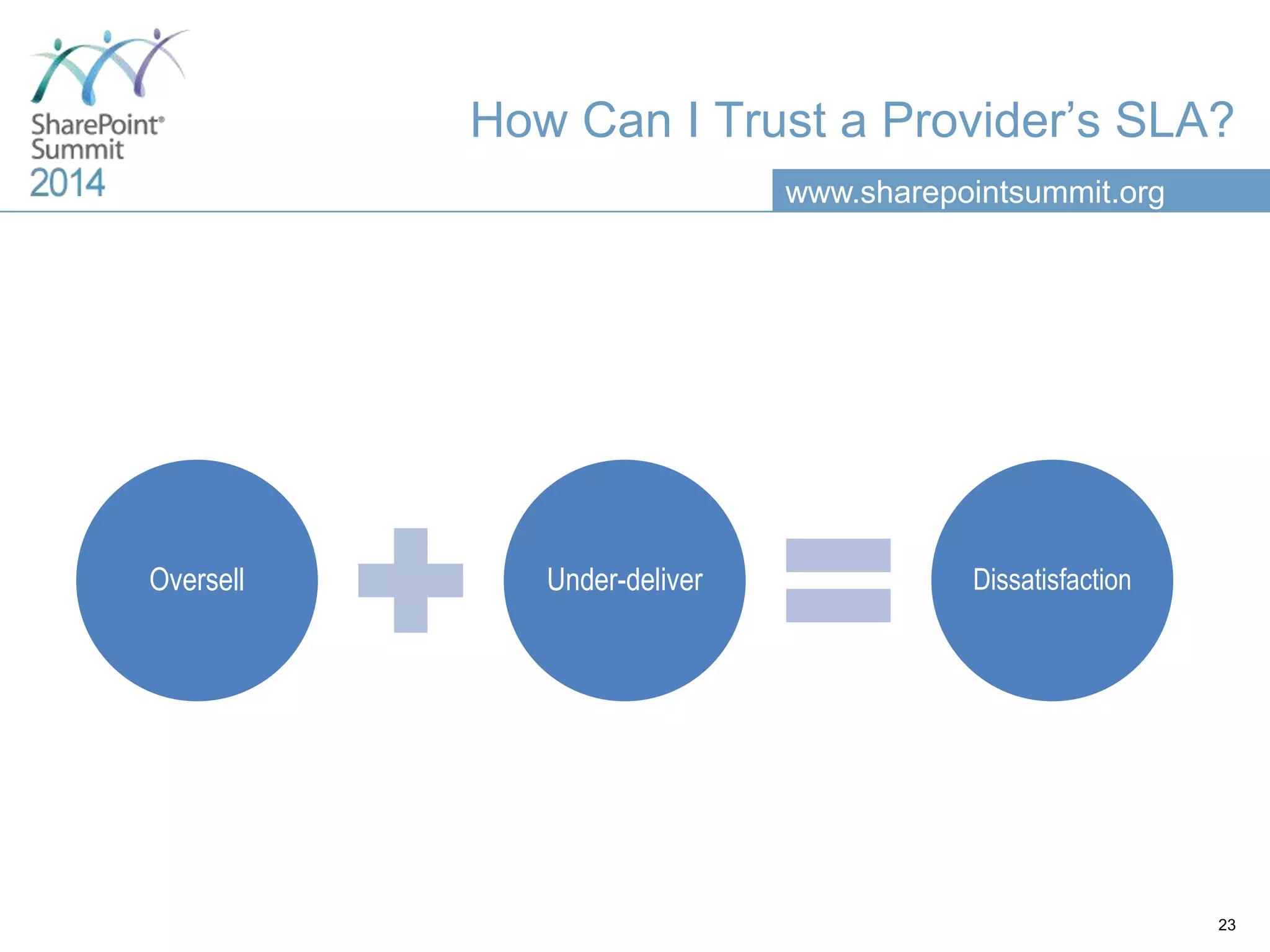 www.sharepointsummit.org
How Can I Trust a Provider’s SLA?
23
Oversell Under-deliver Dissatisfaction
 