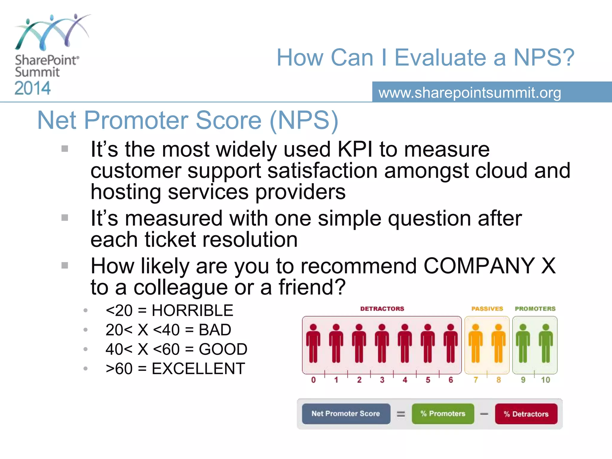 www.sharepointsummit.org
How Can I Evaluate a NPS?
Net Promoter Score (NPS)
 It’s the most widely used KPI to measure
customer support satisfaction amongst cloud and
hosting services providers
 It’s measured with one simple question after
each ticket resolution
 How likely are you to recommend COMPANY X
to a colleague or a friend?
• <20 = HORRIBLE
• 20< X <40 = BAD
• 40< X <60 = GOOD
• >60 = EXCELLENT
 