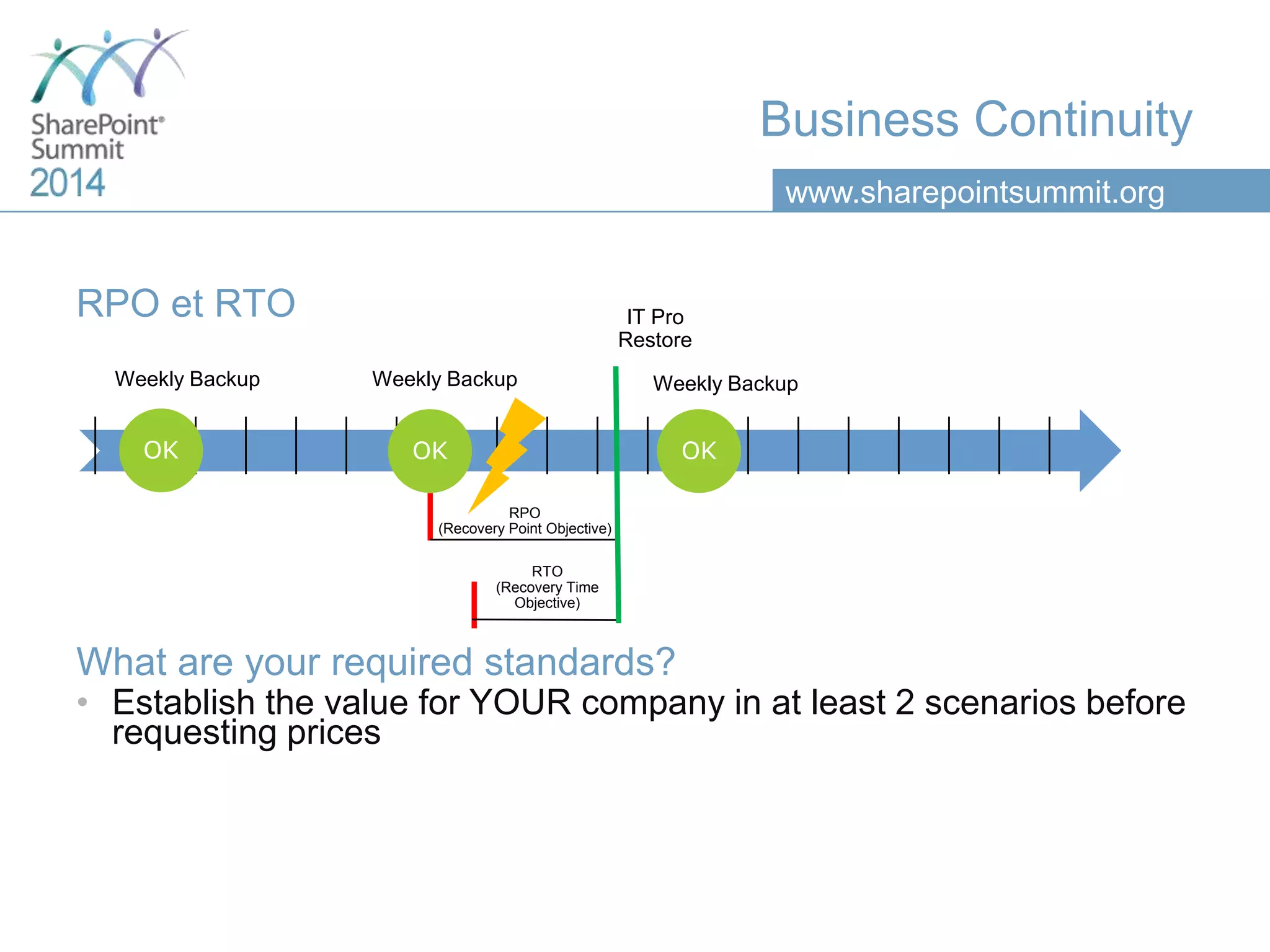 www.sharepointsummit.org
Business Continuity
RPO et RTO
What are your required standards?
• Establish the value for YOUR company in at least 2 scenarios before
requesting prices
Weekly Backup
OK OK OK
IT Pro
Restore
RPO
(Recovery Point Objective)
RTO
(Recovery Time
Objective)
Weekly Backup Weekly Backup
 