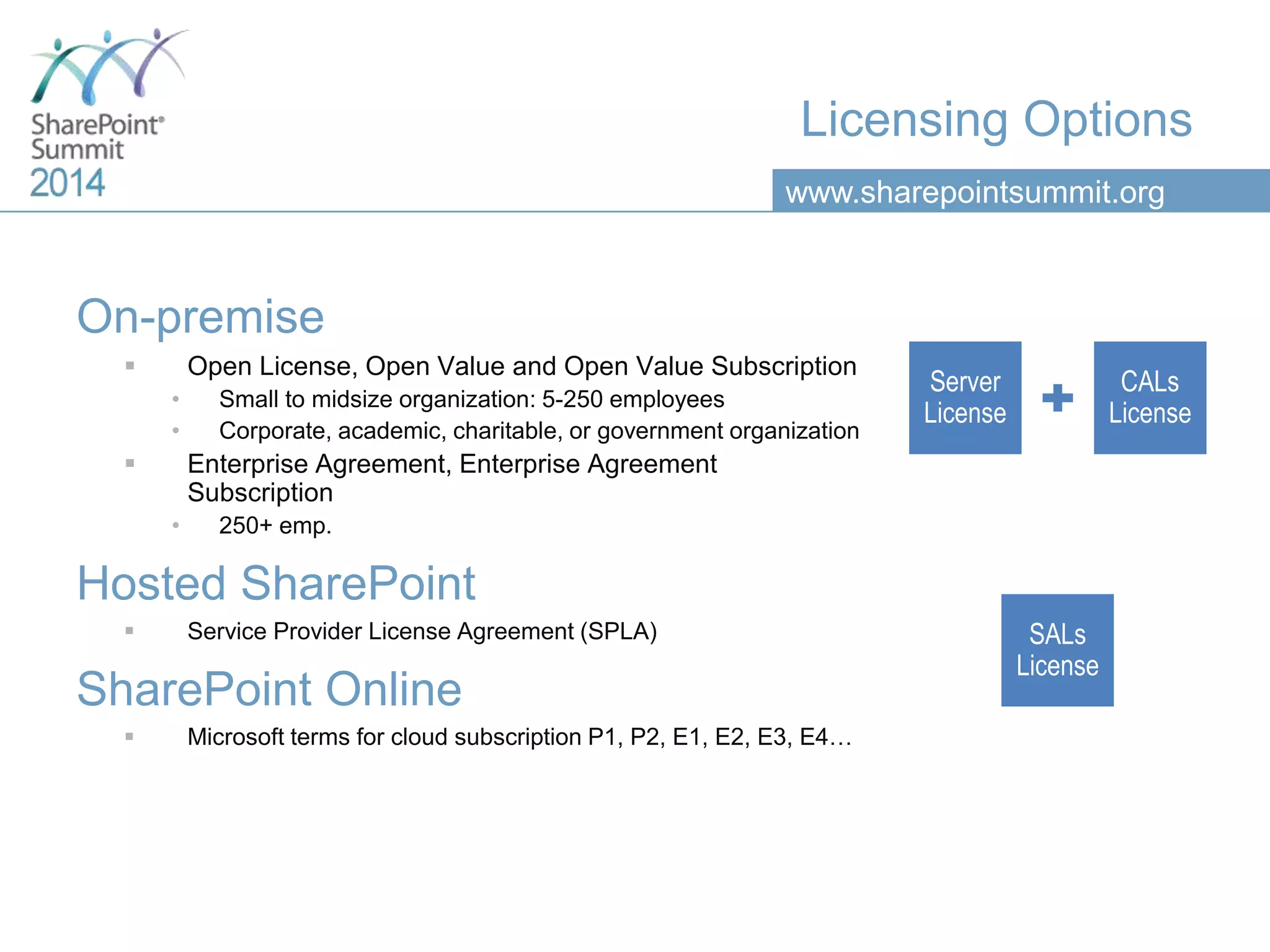 www.sharepointsummit.org
Licensing Options
On-premise
 Open License, Open Value and Open Value Subscription
• Small to midsize organization: 5-250 employees
• Corporate, academic, charitable, or government organization
 Enterprise Agreement, Enterprise Agreement
Subscription
• 250+ emp.
Hosted SharePoint
 Service Provider License Agreement (SPLA)
SharePoint Online
 Microsoft terms for cloud subscription P1, P2, E1, E2, E3, E4…
 