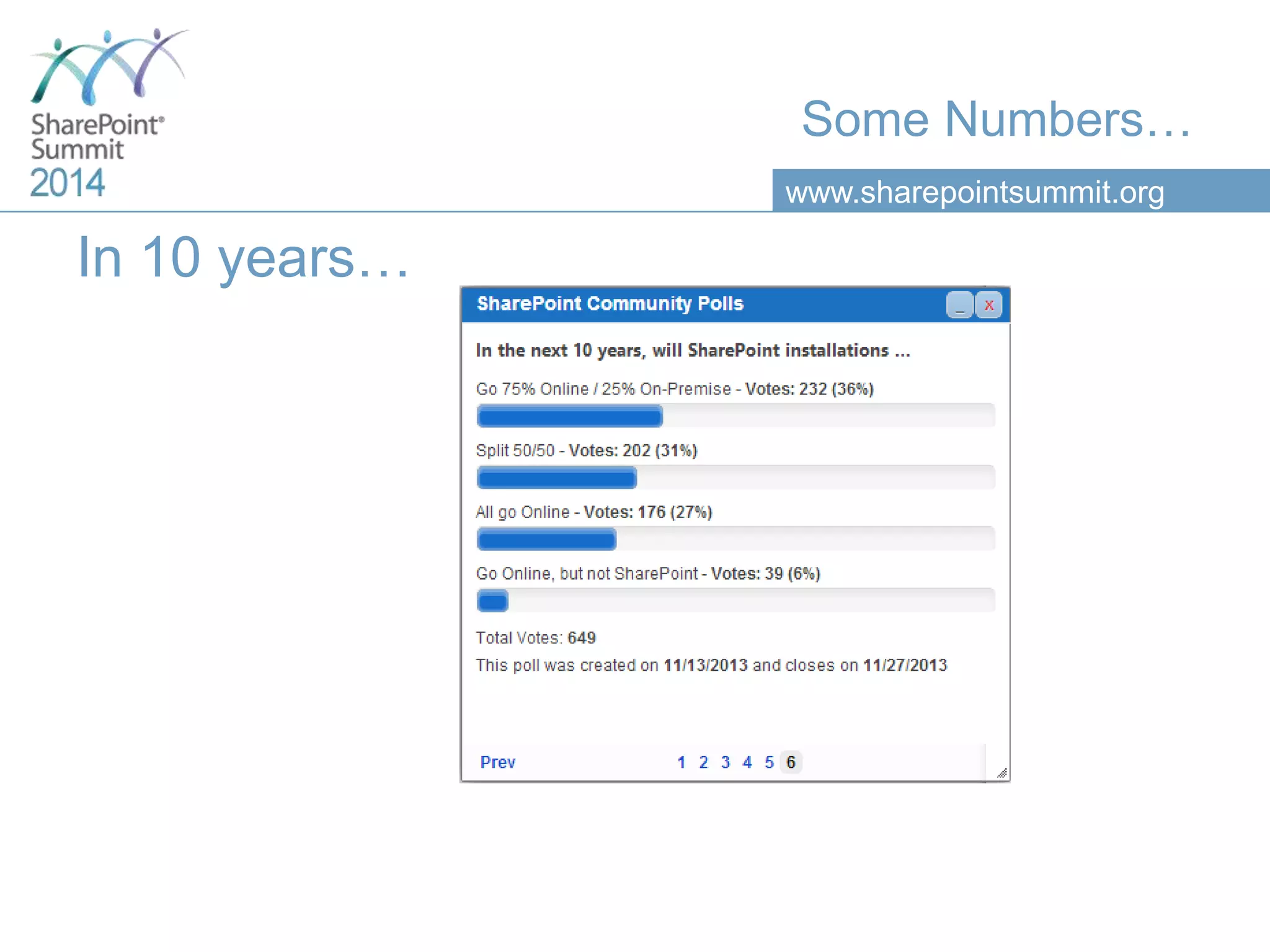 www.sharepointsummit.org
Some Numbers…
In 10 years…
 
