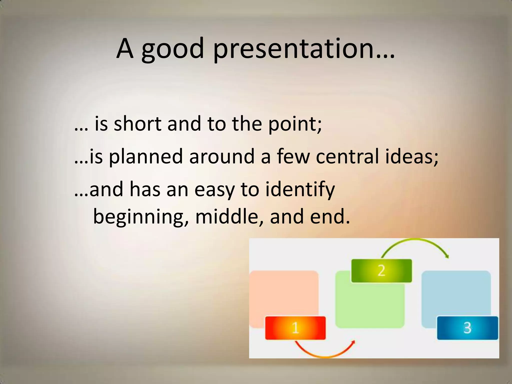 To sum it up:  A good presentation……is not dependent on PowerPoint®,…is not dependent on technology,…and is presented spontaneously.