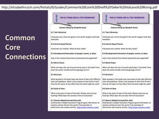 http://elizabethrusch.com/Portals/0/Guides/Common%20Core%20Shelf%20Talker%20Volcano%20Rising.pdf
Common
Core
Connections
 