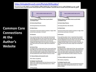 http://elizabethrusch.com/Portals/0/Guides/
Common%20Core%20Shelf%20Talker%20Electrical%20Wizard.pdf
Common Core
Connections
At the
Author’s
Website
 