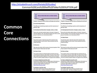 http://elizabethrusch.com/Portals/0/Guides/
Common%20Core%20Shelf%20Talker%20ERUPTION.pdf
Common
Core
Connections
 