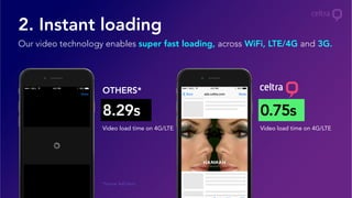 8.29s
Video load time on 4G/LTE
2. Instant loading
Our video technology enables super fast loading, across WiFi, LTE/4G and 3G.
*Source: AdColony
0.75s
Video load time on 4G/LTE
OTHERS*
 