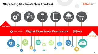 10
Steps to Digital – Isolate Slow from Fast
CMS
EMRs
ERP
SaaS
SaaS
Innovate
Digital Experience Framework
Leverage
 