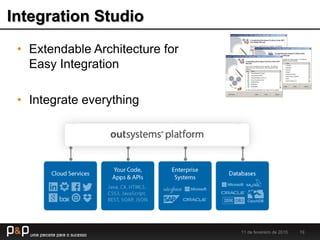 Integration Studio
11 de fevereiro de 2015 19
• Extendable Architecture for
Easy Integration
• Integrate everything
 