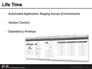 Life Time
11 de fevereiro de 2015 21
• Automated Application Staging Across Environments
• Version Control
• Depedency Analisys
 
