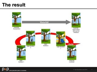 The result
11 de fevereiro de 2015 7
 