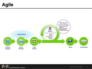 Agile
11 de fevereiro de 2015 8
 