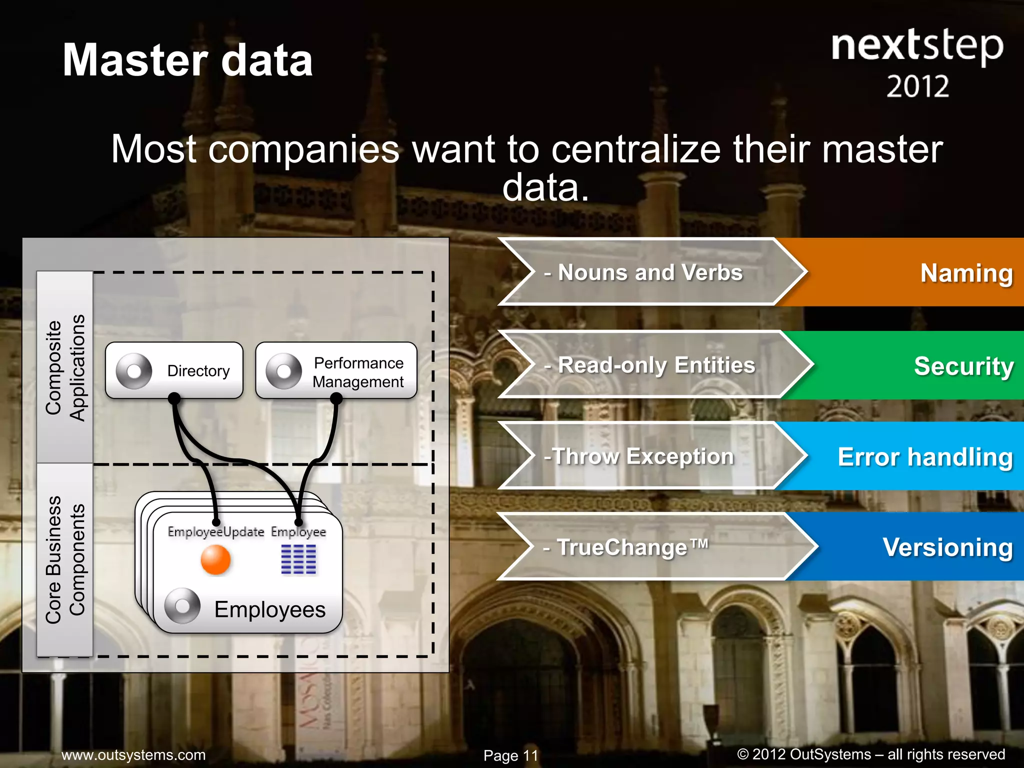 Master data
                Most companies want to centralize their master
                                    data.
                                                        - Nouns and Verbs                            Naming
Applications
Composite




                   Directory    Performance             - Read-only Entities                        Security
                                Management



                                                        -Throw Exception                 Error handling
Core Business
 Components




                                                        - TrueChange™                           Versioning

                         Employees




    www.outsystems.com                        Page 11                      © 2012 OutSystems – all rights reserved
 