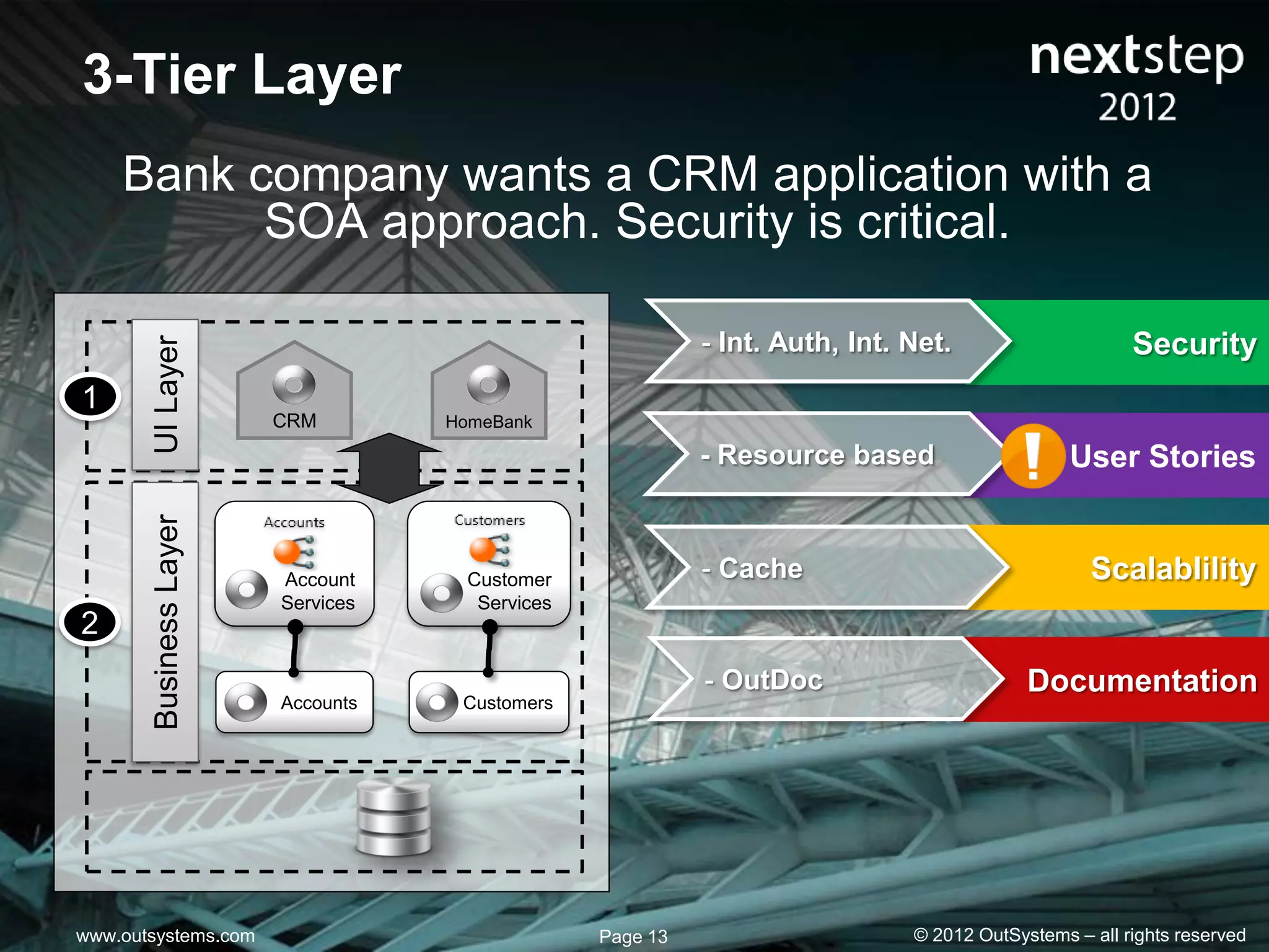 3-Tier Layer
    Bank company wants a CRM application with a
          SOA approach. Security is critical.

                                                           - Int. Auth, Int. Net.                     Security
       UI Layer




1
                        CRM        HomeBank

                                                           - Resource based                    User Stories
       Business Layer




                        Account      Customer              - Cache                               Scalablility
                        Services      Services
2
                                                           - OutDoc                       Documentation
                        Accounts    Customers




www.outsystems.com                               Page 13                     © 2012 OutSystems – all rights reserved
 