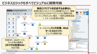 © OutSystems. All Rights Reserved
ビジネスロジックもすべてビジュアルに開発可能
外部API、Webサービス、
ファイル等の連携は
コネクタの配置のみで
対応可能
独自スクリプトを記述する必要なし
処理の流れに沿ってアイコンを配置することで、複雑
なビジネスロジックもすべてビジュアルに開発可能。
（コーディングを行いたい場合、一般的な開発言語
＝ C# による拡張は可能）
サーバサイドのバッチ処理、Web
サービスロジックも
ビジュアル開発可能
 