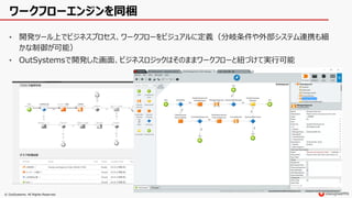 © OutSystems. All Rights Reserved
ワークフローエンジンを同梱
• 開発ツール上でビジネスプロセス、ワークフローをビジュアルに定義（分岐条件や外部システム連携も細
かな制御が可能）
• OutSystemsで開発した画面、ビジネスロジックはそのままワークフローと紐づけて実行可能
 