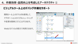 © OutSystems. All Rights Reserved
4．作業効率・品質向上を考慮したアーキテクチャ ①
ビジュアルツール上のデバッグ作業をサポート
開発ツール上のデバッガを使用して、
アプリケーションのトラブルシューティング
や変更を簡単に行うことができます。
Webとモバイルの両方で利用できます。
 